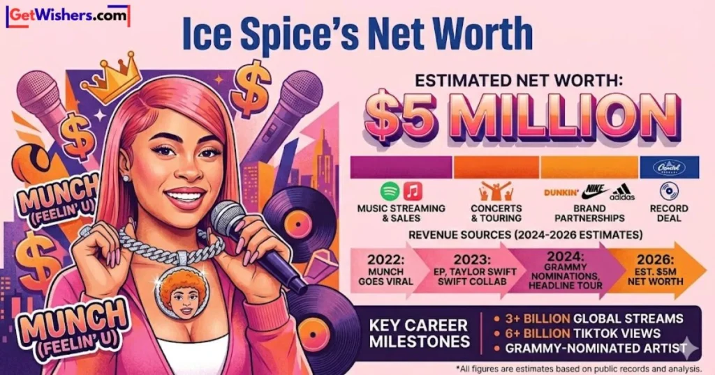 Ice Spices Net Worth