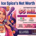 Ice Spices Net Worth