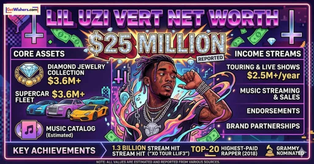 Lil Uzi Vert Net Worth
