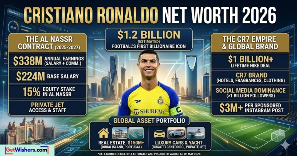 Cristiano Ronaldo Net Worth