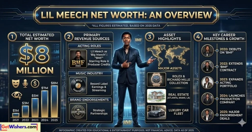 Lil Meech Net Worth